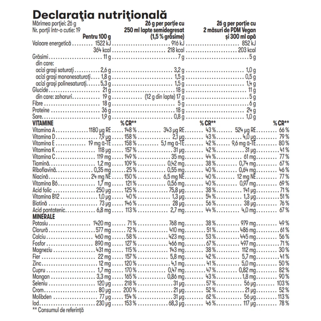 Formula 1 Herbalife Ciocolata in Stil Dubai 500g - declaratia nutritionala de pe verso ambalaj